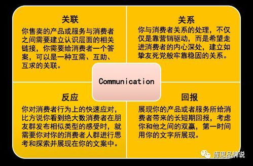 無需華麗海報，也一樣能打好產品廣告